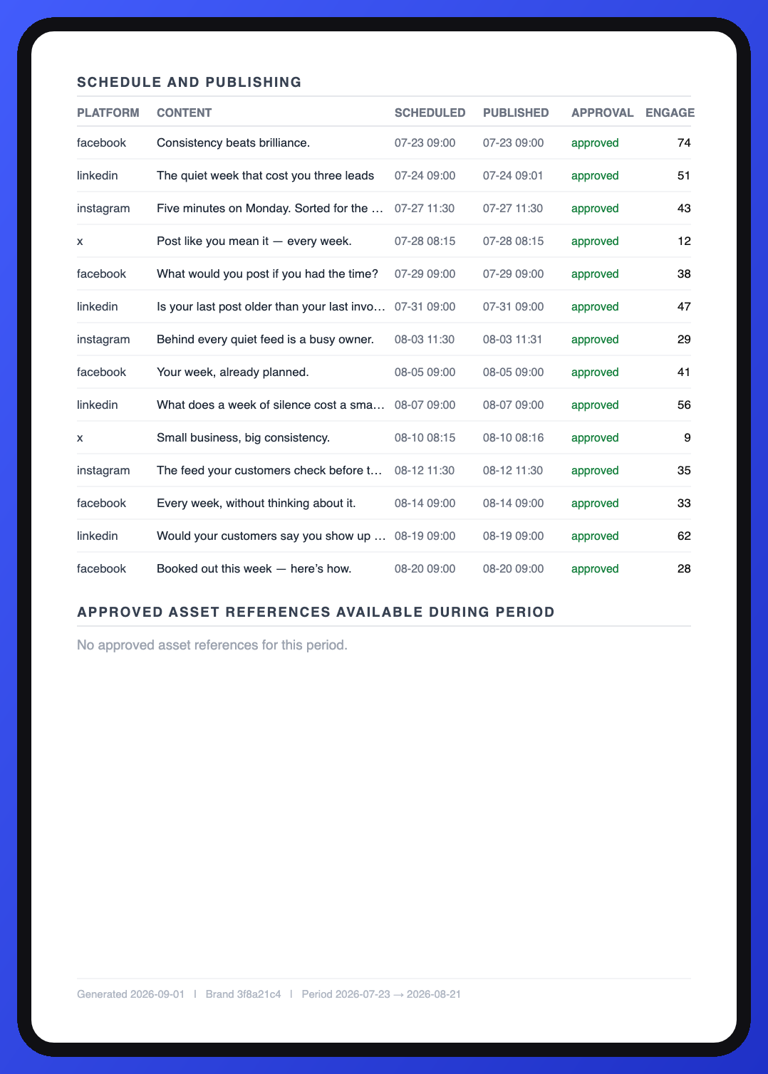 Campaign Activity Report page two: the schedule-and-publishing log listing every post with scheduled time, actual published time, approval status and engagement.